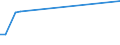 CN 39159090 /Exports /Unit = Prices (Euro/ton) /Partner: Gabon /Reporter: European Union /39159090:Waste, Parings and Scrap, of Plastics (Excl. That of Addition Polymerization Products)