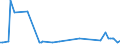 CN 39159090 /Exports /Unit = Prices (Euro/ton) /Partner: Mexico /Reporter: European Union /39159090:Waste, Parings and Scrap, of Plastics (Excl. That of Addition Polymerization Products)