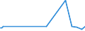 CN 39159090 /Exports /Unit = Prices (Euro/ton) /Partner: Guatemala /Reporter: European Union /39159090:Waste, Parings and Scrap, of Plastics (Excl. That of Addition Polymerization Products)