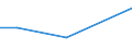 CN 39159091 /Exports /Unit = Prices (Euro/ton) /Partner: Turkey /Reporter: European Union /39159091:Waste, Parings and Scrap, of Epoxide Resins