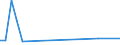 CN 39159091 /Exports /Unit = Prices (Euro/ton) /Partner: Czech Rep. /Reporter: European Union /39159091:Waste, Parings and Scrap, of Epoxide Resins