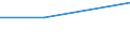 CN 39159093 /Exports /Unit = Prices (Euro/ton) /Partner: Ireland /Reporter: European Union /39159093:Waste, Parings and Scrap, of Cellulose and its Chemical Derivatives