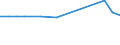 KN 39159093 /Exporte /Einheit = Preise (Euro/Tonne) /Partnerland: Slowakei /Meldeland: Europäische Union /39159093:Abf„lle, Schnitzel und Bruch von Cellulose und Ihrer Chemischen Derivate