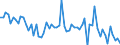 CN 39159093 /Exports /Unit = Prices (Euro/ton) /Partner: Intra-eur /Reporter: European Union /39159093:Waste, Parings and Scrap, of Cellulose and its Chemical Derivatives