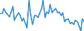 CN 39159099 /Exports /Unit = Prices (Euro/ton) /Partner: France /Reporter: European Union /39159099:Waste, Parings and Scrap, of Plastics (Excl. That of Addition Polymerization Products, Epoxide Resins, Cellulose and its Chemical Derivatives)