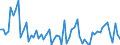 CN 39159099 /Exports /Unit = Prices (Euro/ton) /Partner: Germany /Reporter: European Union /39159099:Waste, Parings and Scrap, of Plastics (Excl. That of Addition Polymerization Products, Epoxide Resins, Cellulose and its Chemical Derivatives)