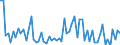 CN 39159099 /Exports /Unit = Prices (Euro/ton) /Partner: United Kingdom /Reporter: European Union /39159099:Waste, Parings and Scrap, of Plastics (Excl. That of Addition Polymerization Products, Epoxide Resins, Cellulose and its Chemical Derivatives)