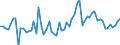 CN 39159099 /Exports /Unit = Prices (Euro/ton) /Partner: Denmark /Reporter: European Union /39159099:Waste, Parings and Scrap, of Plastics (Excl. That of Addition Polymerization Products, Epoxide Resins, Cellulose and its Chemical Derivatives)