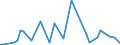 CN 39159099 /Exports /Unit = Prices (Euro/ton) /Partner: Greece /Reporter: European Union /39159099:Waste, Parings and Scrap, of Plastics (Excl. That of Addition Polymerization Products, Epoxide Resins, Cellulose and its Chemical Derivatives)