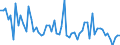 CN 39159099 /Exports /Unit = Prices (Euro/ton) /Partner: Belgium /Reporter: European Union /39159099:Waste, Parings and Scrap, of Plastics (Excl. That of Addition Polymerization Products, Epoxide Resins, Cellulose and its Chemical Derivatives)