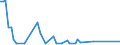 CN 39159099 /Exports /Unit = Prices (Euro/ton) /Partner: Luxembourg /Reporter: European Union /39159099:Waste, Parings and Scrap, of Plastics (Excl. That of Addition Polymerization Products, Epoxide Resins, Cellulose and its Chemical Derivatives)