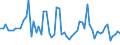 CN 39159099 /Exports /Unit = Prices (Euro/ton) /Partner: Sweden /Reporter: European Union /39159099:Waste, Parings and Scrap, of Plastics (Excl. That of Addition Polymerization Products, Epoxide Resins, Cellulose and its Chemical Derivatives)