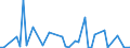 CN 39159099 /Exports /Unit = Prices (Euro/ton) /Partner: Finland /Reporter: European Union /39159099:Waste, Parings and Scrap, of Plastics (Excl. That of Addition Polymerization Products, Epoxide Resins, Cellulose and its Chemical Derivatives)