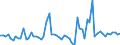 CN 39159099 /Exports /Unit = Prices (Euro/ton) /Partner: Austria /Reporter: European Union /39159099:Waste, Parings and Scrap, of Plastics (Excl. That of Addition Polymerization Products, Epoxide Resins, Cellulose and its Chemical Derivatives)