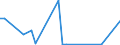 CN 39159099 /Exports /Unit = Prices (Euro/ton) /Partner: Latvia /Reporter: European Union /39159099:Waste, Parings and Scrap, of Plastics (Excl. That of Addition Polymerization Products, Epoxide Resins, Cellulose and its Chemical Derivatives)