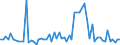 CN 39159099 /Exports /Unit = Prices (Euro/ton) /Partner: Poland /Reporter: European Union /39159099:Waste, Parings and Scrap, of Plastics (Excl. That of Addition Polymerization Products, Epoxide Resins, Cellulose and its Chemical Derivatives)