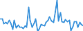 CN 39159099 /Exports /Unit = Prices (Euro/ton) /Partner: Czech Rep. /Reporter: European Union /39159099:Waste, Parings and Scrap, of Plastics (Excl. That of Addition Polymerization Products, Epoxide Resins, Cellulose and its Chemical Derivatives)