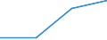 CN 39159099 /Exports /Unit = Prices (Euro/ton) /Partner: Czechoslovak /Reporter: European Union /39159099:Waste, Parings and Scrap, of Plastics (Excl. That of Addition Polymerization Products, Epoxide Resins, Cellulose and its Chemical Derivatives)