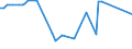 CN 39159099 /Exports /Unit = Prices (Euro/ton) /Partner: Ukraine /Reporter: European Union /39159099:Waste, Parings and Scrap, of Plastics (Excl. That of Addition Polymerization Products, Epoxide Resins, Cellulose and its Chemical Derivatives)