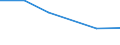 CN 39159099 /Exports /Unit = Prices (Euro/ton) /Partner: Belarus /Reporter: European Union /39159099:Waste, Parings and Scrap, of Plastics (Excl. That of Addition Polymerization Products, Epoxide Resins, Cellulose and its Chemical Derivatives)