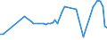 CN 39159099 /Exports /Unit = Prices (Euro/ton) /Partner: Russia /Reporter: European Union /39159099:Waste, Parings and Scrap, of Plastics (Excl. That of Addition Polymerization Products, Epoxide Resins, Cellulose and its Chemical Derivatives)