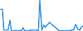 CN 39159099 /Exports /Unit = Prices (Euro/ton) /Partner: Slovenia /Reporter: European Union /39159099:Waste, Parings and Scrap, of Plastics (Excl. That of Addition Polymerization Products, Epoxide Resins, Cellulose and its Chemical Derivatives)