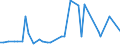 CN 39159099 /Exports /Unit = Prices (Euro/ton) /Partner: Croatia /Reporter: European Union /39159099:Waste, Parings and Scrap, of Plastics (Excl. That of Addition Polymerization Products, Epoxide Resins, Cellulose and its Chemical Derivatives)