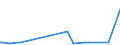 CN 39159099 /Exports /Unit = Prices (Euro/ton) /Partner: Egypt /Reporter: European Union /39159099:Waste, Parings and Scrap, of Plastics (Excl. That of Addition Polymerization Products, Epoxide Resins, Cellulose and its Chemical Derivatives)