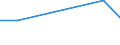 CN 39159099 /Exports /Unit = Prices (Euro/ton) /Partner: Tanzania /Reporter: European Union /39159099:Waste, Parings and Scrap, of Plastics (Excl. That of Addition Polymerization Products, Epoxide Resins, Cellulose and its Chemical Derivatives)