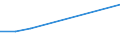 CN 39159099 /Exports /Unit = Prices (Euro/ton) /Partner: Seychelles /Reporter: European Union /39159099:Waste, Parings and Scrap, of Plastics (Excl. That of Addition Polymerization Products, Epoxide Resins, Cellulose and its Chemical Derivatives)