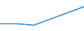 CN 39159099 /Exports /Unit = Prices (Euro/ton) /Partner: Madagascar /Reporter: European Union /39159099:Waste, Parings and Scrap, of Plastics (Excl. That of Addition Polymerization Products, Epoxide Resins, Cellulose and its Chemical Derivatives)