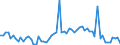 CN 39159099 /Exports /Unit = Prices (Euro/ton) /Partner: Usa /Reporter: European Union /39159099:Waste, Parings and Scrap, of Plastics (Excl. That of Addition Polymerization Products, Epoxide Resins, Cellulose and its Chemical Derivatives)