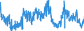 KN 3915 /Exporte /Einheit = Preise (Euro/Tonne) /Partnerland: Ver.koenigreich /Meldeland: Eur27_2020 /3915:Abfälle, Schnitzel und Bruch von Kunststoffen