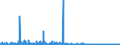 KN 3915 /Exporte /Einheit = Preise (Euro/Tonne) /Partnerland: Norwegen /Meldeland: Eur27_2020 /3915:Abfälle, Schnitzel und Bruch von Kunststoffen