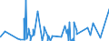 KN 3915 /Exporte /Einheit = Preise (Euro/Tonne) /Partnerland: Faeroeer Inseln /Meldeland: Eur27_2020 /3915:Abfälle, Schnitzel und Bruch von Kunststoffen