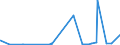 KN 3915 /Exporte /Einheit = Preise (Euro/Tonne) /Partnerland: Andorra /Meldeland: Eur27_2020 /3915:Abfälle, Schnitzel und Bruch von Kunststoffen