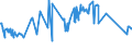 KN 3915 /Exporte /Einheit = Preise (Euro/Tonne) /Partnerland: San Marino /Meldeland: Europäische Union /3915:Abfälle, Schnitzel und Bruch von Kunststoffen