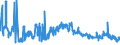 KN 3915 /Exporte /Einheit = Preise (Euro/Tonne) /Partnerland: Ukraine /Meldeland: Eur27_2020 /3915:Abfälle, Schnitzel und Bruch von Kunststoffen