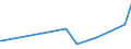 KN 3915 /Exporte /Einheit = Preise (Euro/Tonne) /Partnerland: Tadschikistan /Meldeland: Europäische Union /3915:Abfälle, Schnitzel und Bruch von Kunststoffen