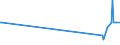 KN 3915 /Exporte /Einheit = Preise (Euro/Tonne) /Partnerland: Tschad /Meldeland: Europäische Union /3915:Abfälle, Schnitzel und Bruch von Kunststoffen