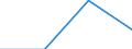 CN 39161000 /Exports /Unit = Prices (Euro/ton) /Partner: Soviet Union /Reporter: Eur27 /39161000:Monofilament of Which any Cross-sectional Dimension > 1 mm, Rods, Sticks and Profile Shapes, of Polymers of Ethylene, Whether or not Surface-worked but not Further Worked