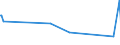 CN 39162010 /Exports /Unit = Prices (Euro/ton) /Partner: Burundi /Reporter: European Union /39162010:Monofilament With any Cross-sectional Dimension of > 1 mm, Rods, Sticks and Profile Shapes, Whether or not Surface-worked but not Further Worked, of Poly`vinyl Chloride`