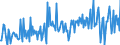 CN 39169011 /Exports /Unit = Prices (Euro/ton) /Partner: France /Reporter: European Union /39169011:Monofilament of Which any Cross-sectional Dimension > 1 mm, Rods, Sticks and Profile Shapes, of Polyesters, Whether or not Surface-worked but not Further Worked