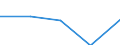 CN 39169011 /Exports /Unit = Prices (Euro/ton) /Partner: Yugoslavia /Reporter: European Union /39169011:Monofilament of Which any Cross-sectional Dimension > 1 mm, Rods, Sticks and Profile Shapes, of Polyesters, Whether or not Surface-worked but not Further Worked