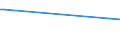 CN 39169011 /Exports /Unit = Prices (Euro/ton) /Partner: Mali /Reporter: European Union /39169011:Monofilament of Which any Cross-sectional Dimension > 1 mm, Rods, Sticks and Profile Shapes, of Polyesters, Whether or not Surface-worked but not Further Worked