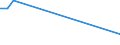 CN 39169011 /Exports /Unit = Prices (Euro/ton) /Partner: Ethiopia /Reporter: European Union /39169011:Monofilament of Which any Cross-sectional Dimension > 1 mm, Rods, Sticks and Profile Shapes, of Polyesters, Whether or not Surface-worked but not Further Worked