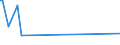 CN 39169011 /Exports /Unit = Prices (Euro/ton) /Partner: Mauritius /Reporter: European Union /39169011:Monofilament of Which any Cross-sectional Dimension > 1 mm, Rods, Sticks and Profile Shapes, of Polyesters, Whether or not Surface-worked but not Further Worked