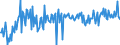 CN 39169013 /Exports /Unit = Prices (Euro/ton) /Partner: Portugal /Reporter: European Union /39169013:Monofilament of Which any Cross-sectional Dimension > 1 mm, Rods, Sticks and Profile Shapes, of Polyamides, Whether or not Surface-worked but not Further Worked