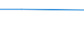 CN 39169013 /Exports /Unit = Prices (Euro/ton) /Partner: Soviet Union /Reporter: European Union /39169013:Monofilament of Which any Cross-sectional Dimension > 1 mm, Rods, Sticks and Profile Shapes, of Polyamides, Whether or not Surface-worked but not Further Worked