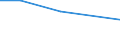 CN 39169013 /Exports /Unit = Prices (Euro/ton) /Partner: Uganda /Reporter: European Union /39169013:Monofilament of Which any Cross-sectional Dimension > 1 mm, Rods, Sticks and Profile Shapes, of Polyamides, Whether or not Surface-worked but not Further Worked